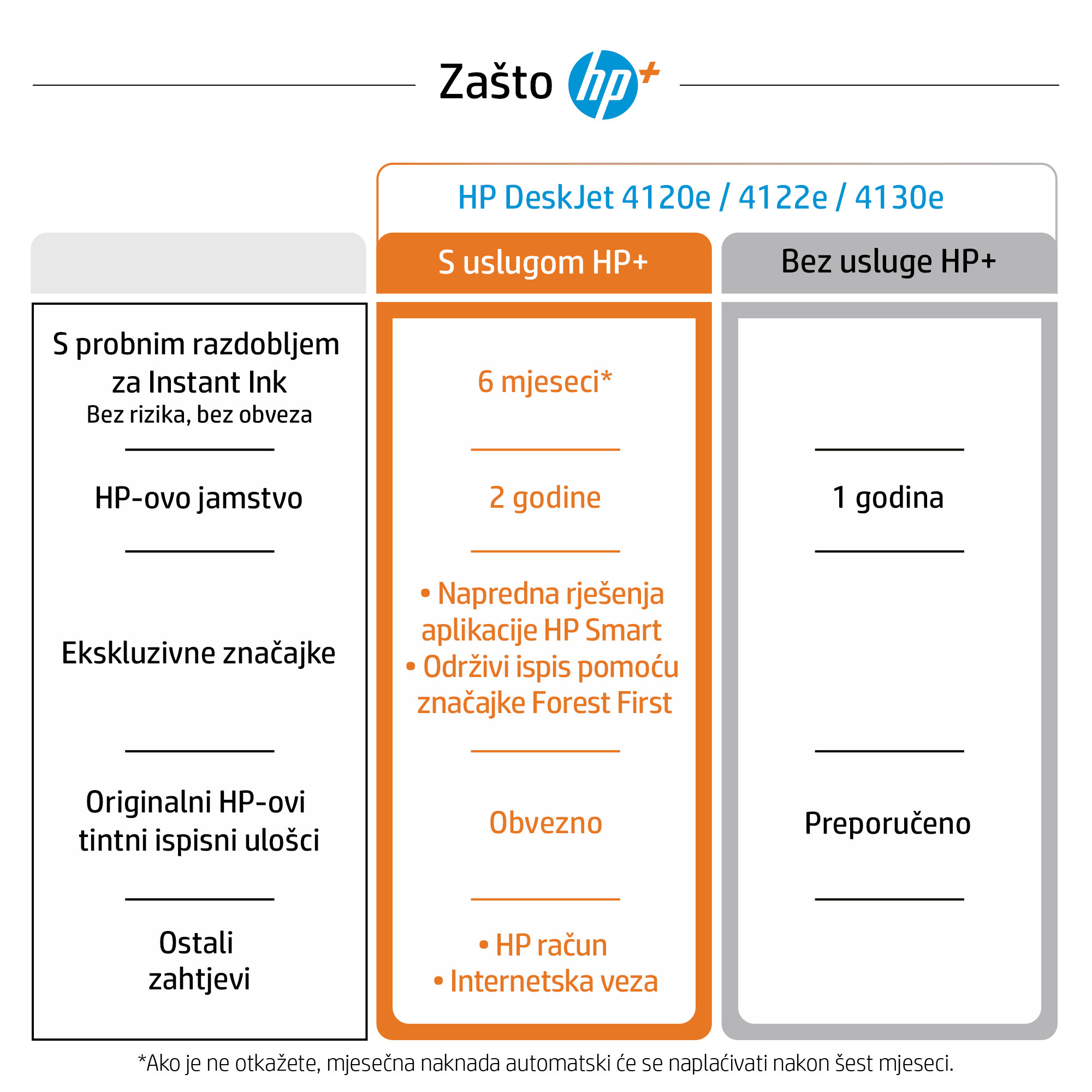 HP DeskJet 4120e Above the fold Comparison Table HR